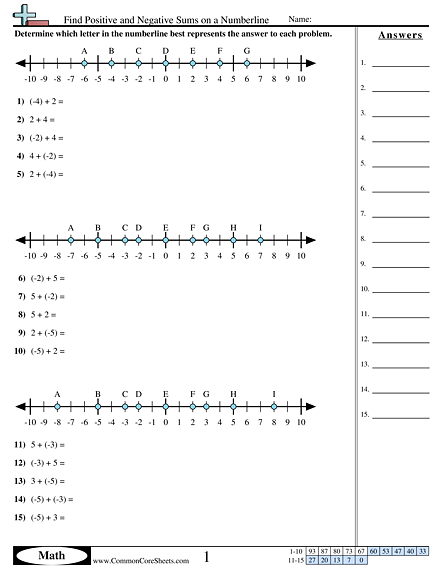 Find Positive and Negative Sums on a Numberline Worksheet - Find Positive and Negative Sums on a Numberline worksheet